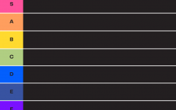 Ranking of Movies Watched in 2023